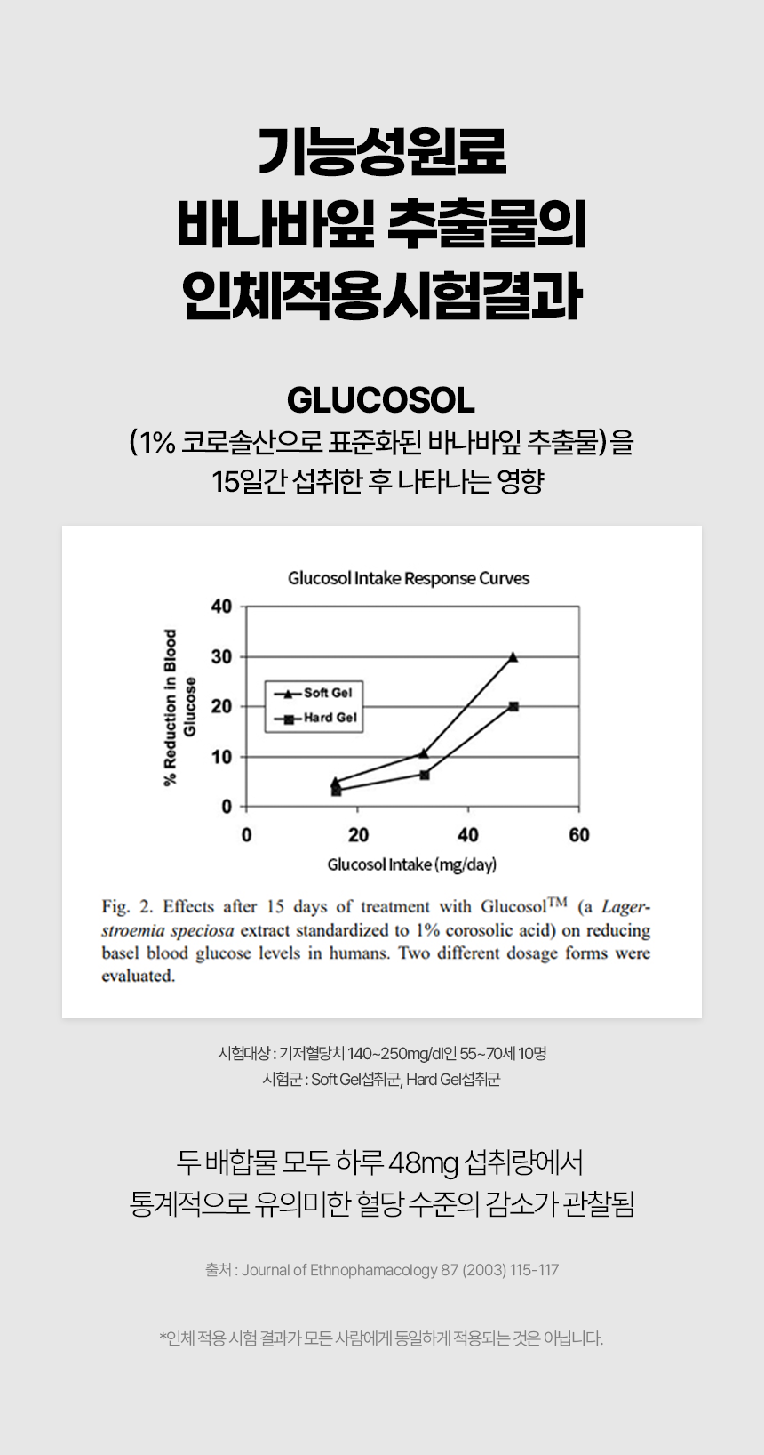 날씬이 탄수화물컷, 60정, 4박스