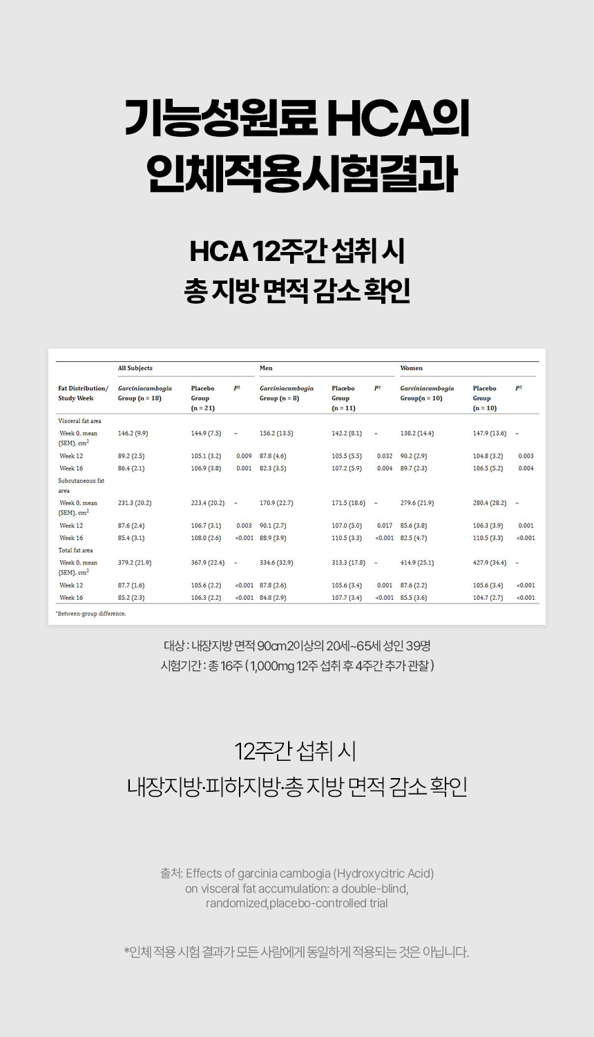 날씬이 탄수화물컷, 60정, 4박스
