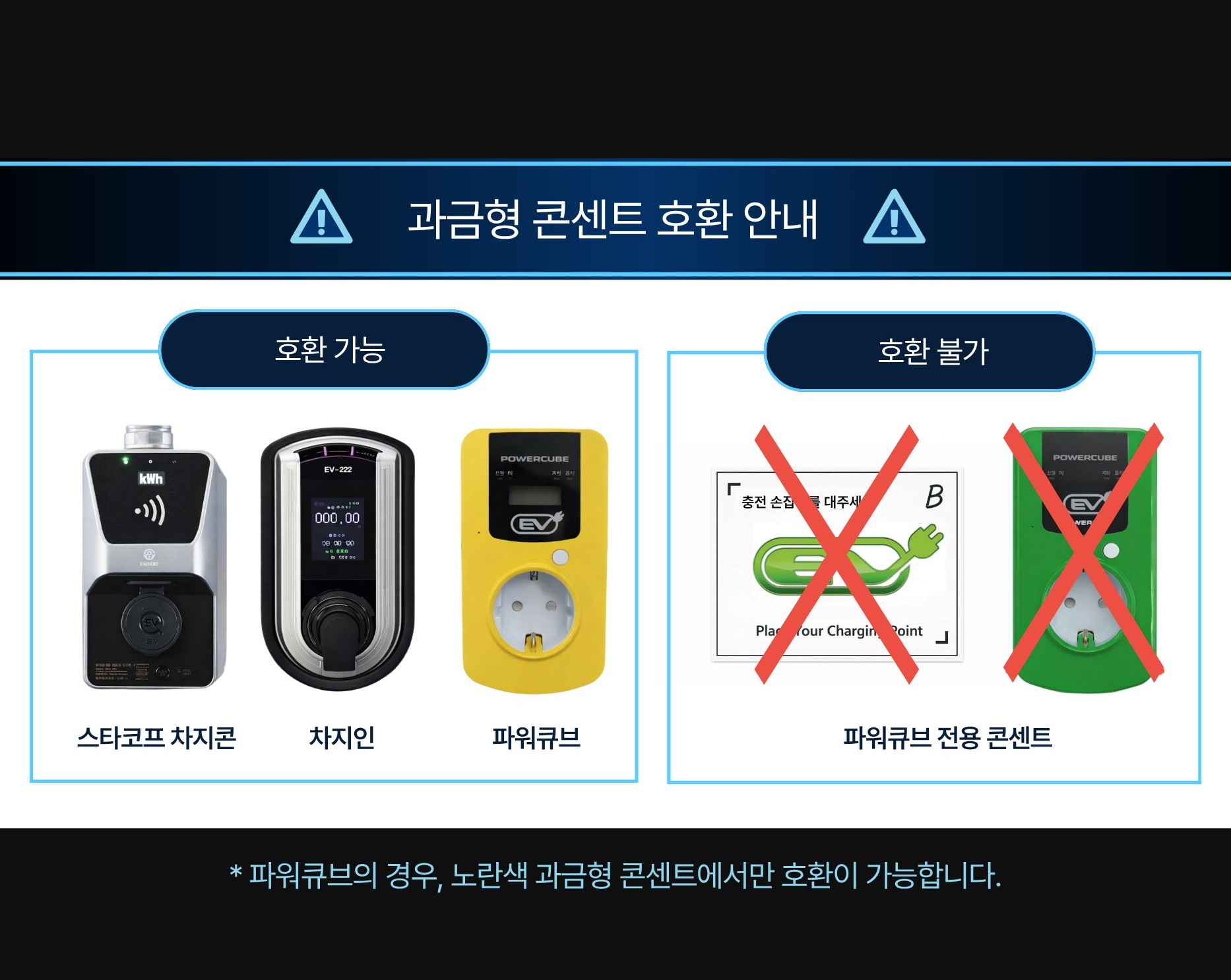 듀오시다 전기차 완속 충전케이블, 13A 220V, 5m, 블랙, 1개 상세 이미지 1
