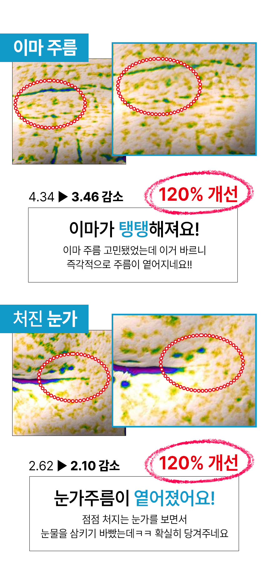 빅토9 남성 주름 리프팅 올인원 스킨로션, 120ml, 1개 상세 이미지 3