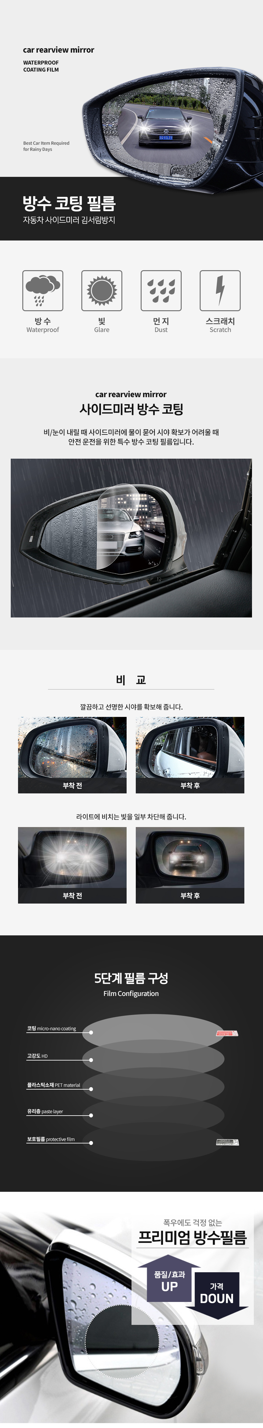 차량용 사이드미러 발수필름 방수코팅필름, 사이드미러필름3종, 1세트 상세 이미지 1