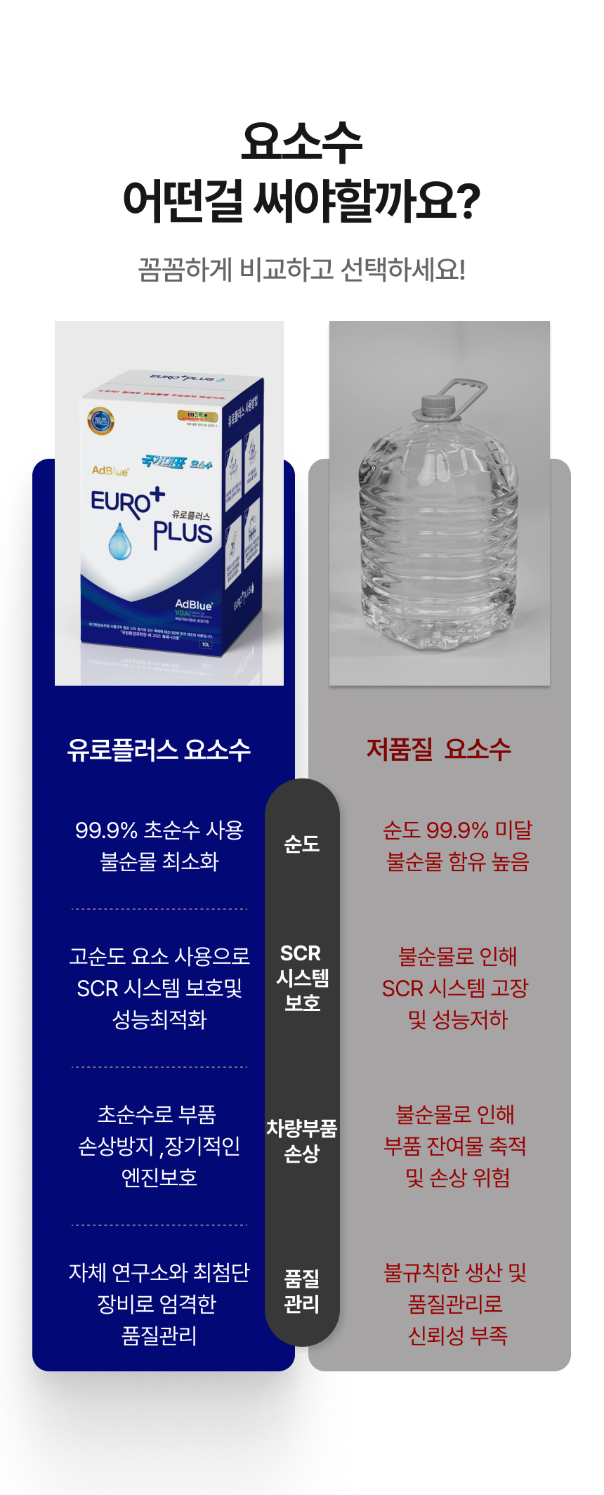 유로플러스 요소수, 디젤 경유 차량용, 국내산 AdBlue, 10L, 1개 상세정보 17