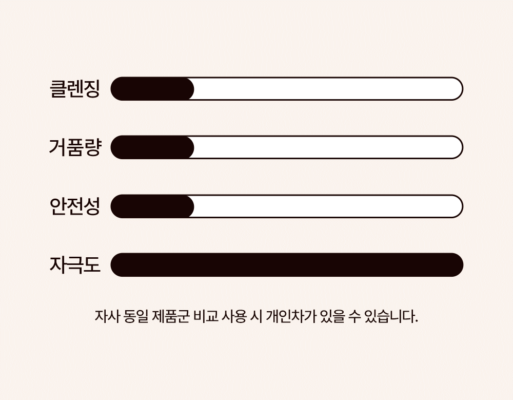 실키허그 두피마사지 샴푸브러쉬, 브라운, 무향, 1개 상세 이미지 3