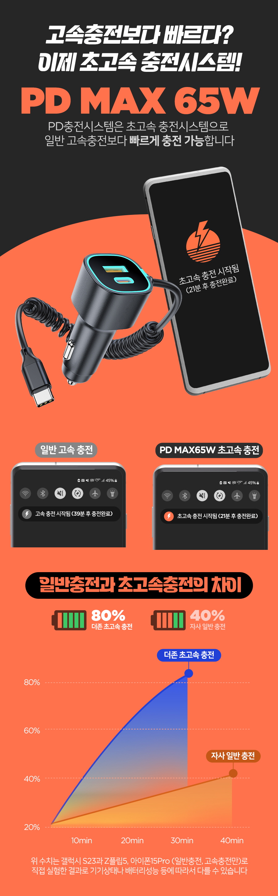 더존 MAX 65W 3in1 초고속 차량용 충전기, PD39S, 시거잭, 블랙, 1개 상세 이미지 2