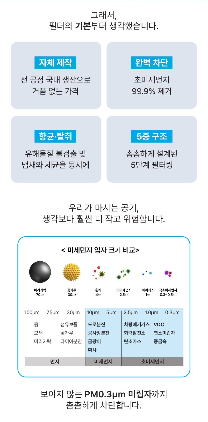 하이필터 PM0.3 활성탄 항균 자동차 에어컨 필터, HI-E105, 3개 상세 이미지 3