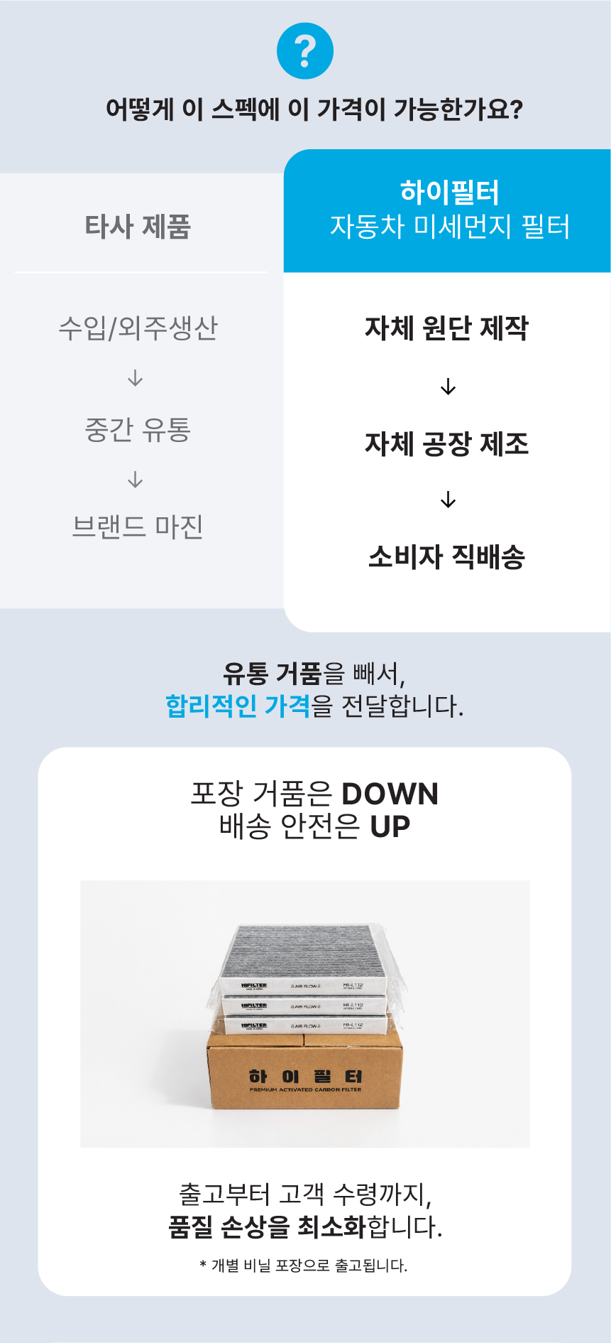 하이필터 PM0.3 활성탄 항균 자동차 에어컨 필터, HI-E105, 3개 상세 이미지 4