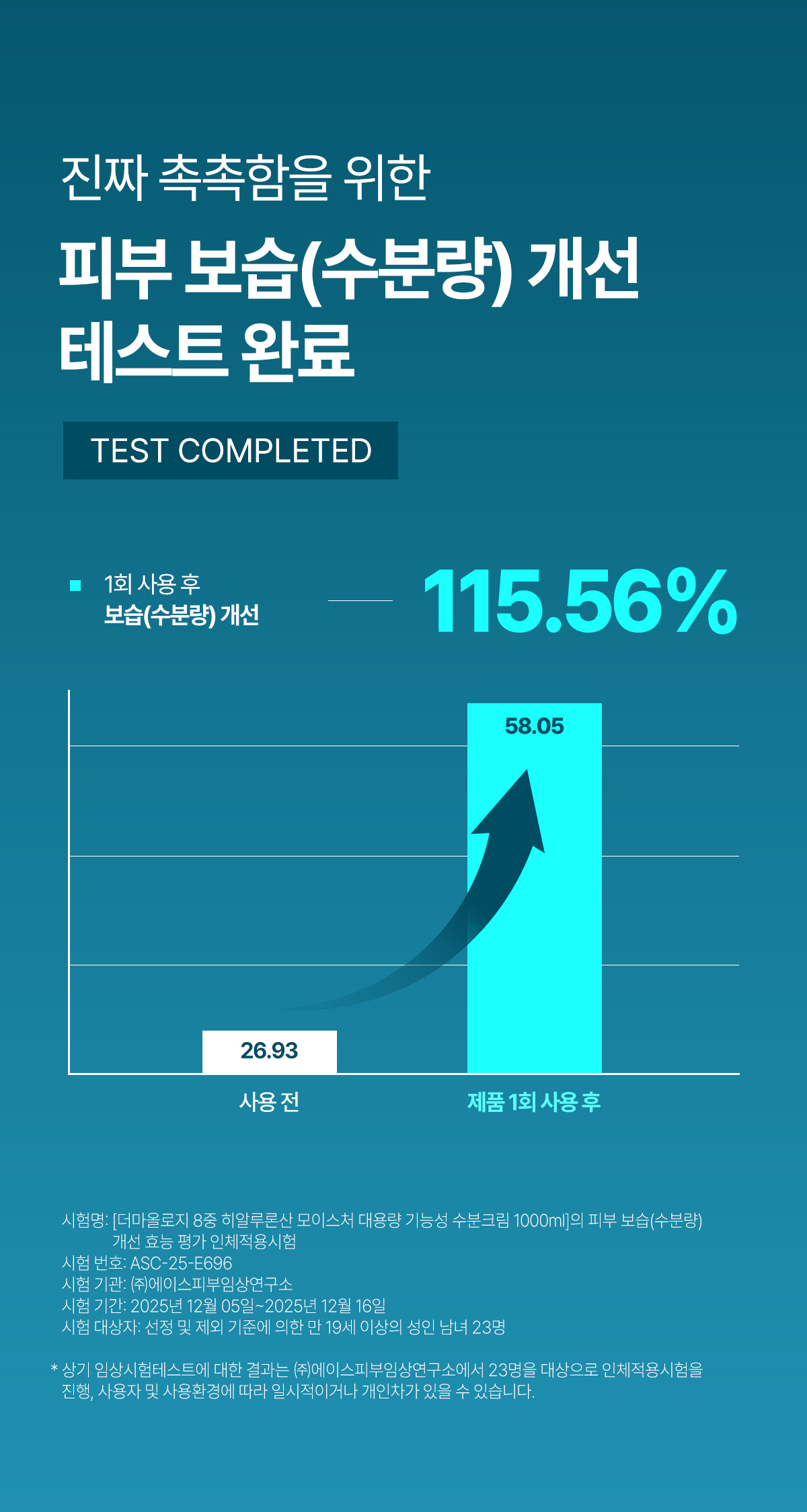 더마올로지 8중 히알루론산 모이스처 대용량 기능성 수분크림, 1L, 1개 상세 이미지 4