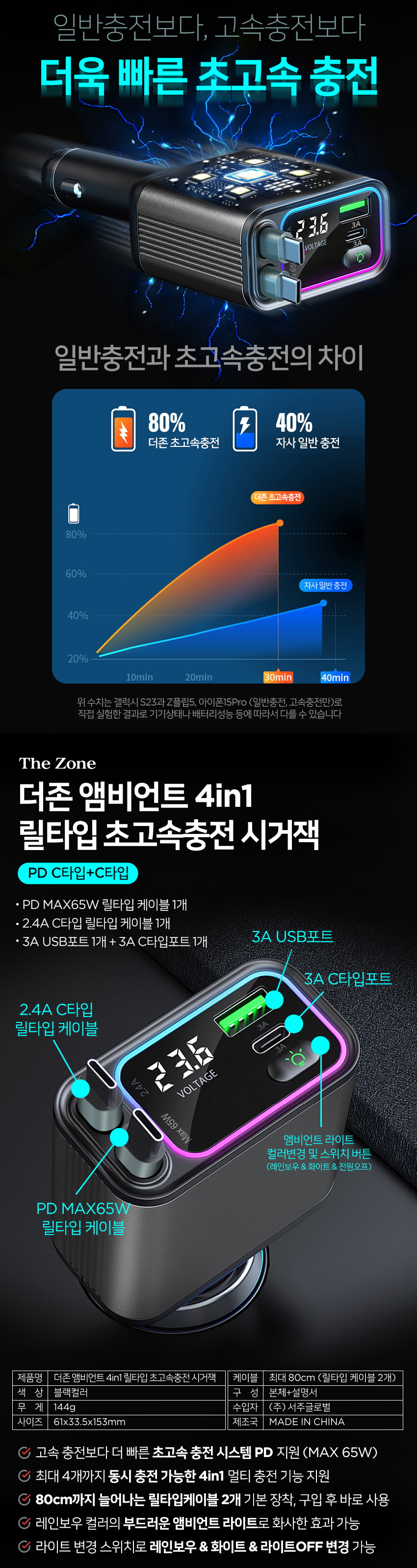 더존 앰비언트 4in1 릴타입 초고속충전 시거잭, GC-08, PD+C타입케이블, 1개 상세 이미지 2