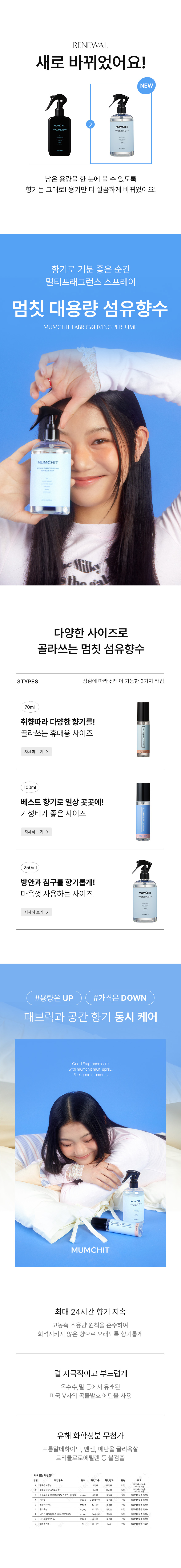 멈칫 대용량 섬유향수, 소프트블루솝, 250ml, 1개 상세 이미지 1