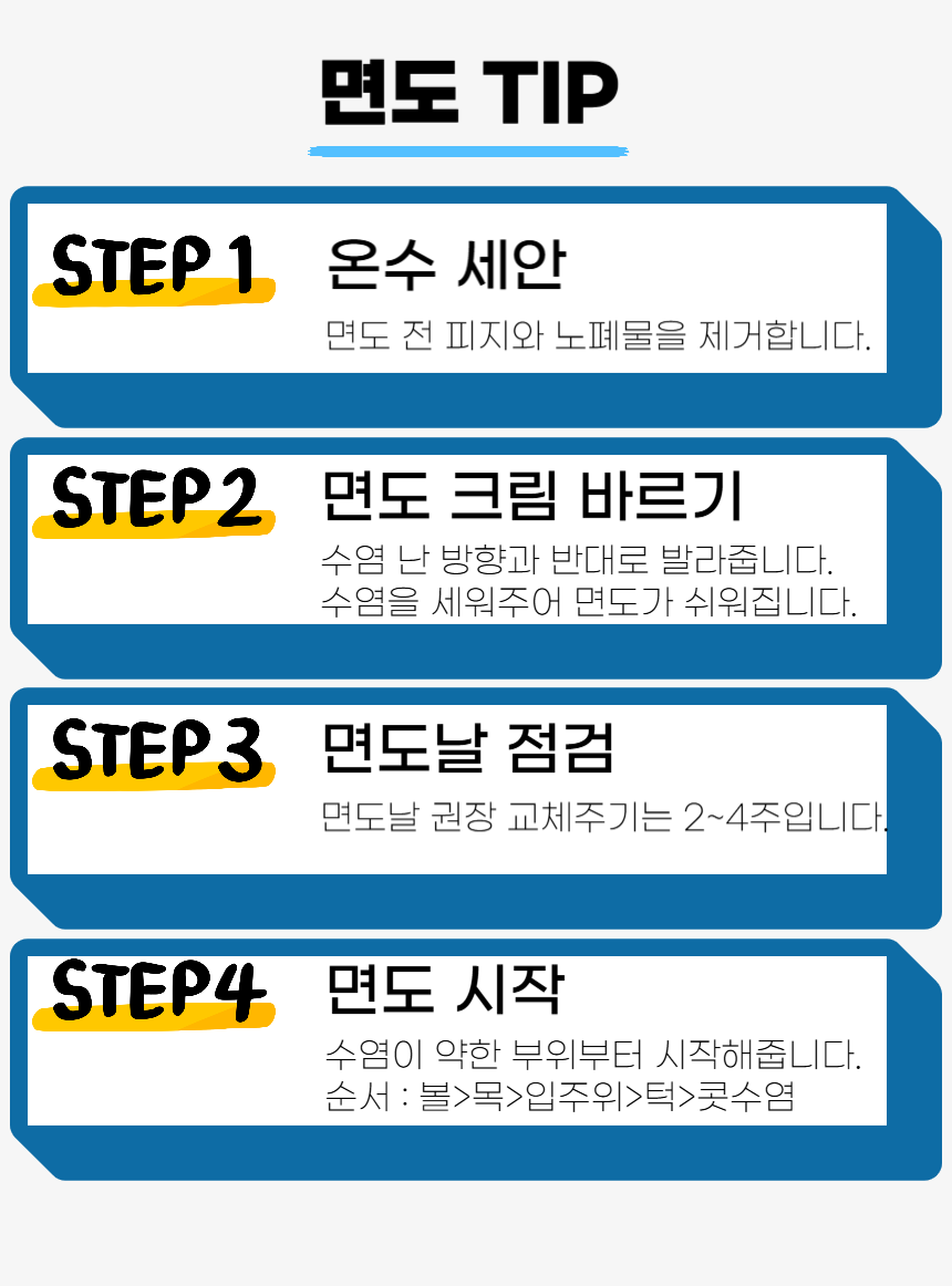 토브리빙 질레트 호환용 면도날 프로글라이드 5중, 블랙, 24개입 + 스윙면도기, 1개 상세 이미지 5