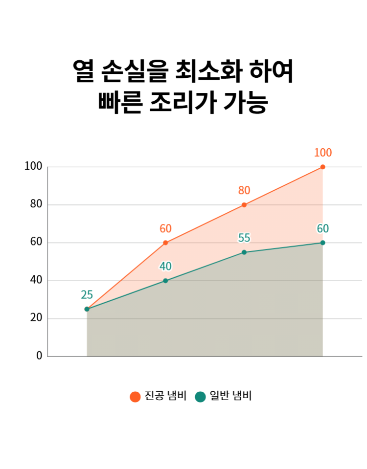 폰박스 올인 진공 후라이팬, 블랙, 32cm, 1개 상세정보 19