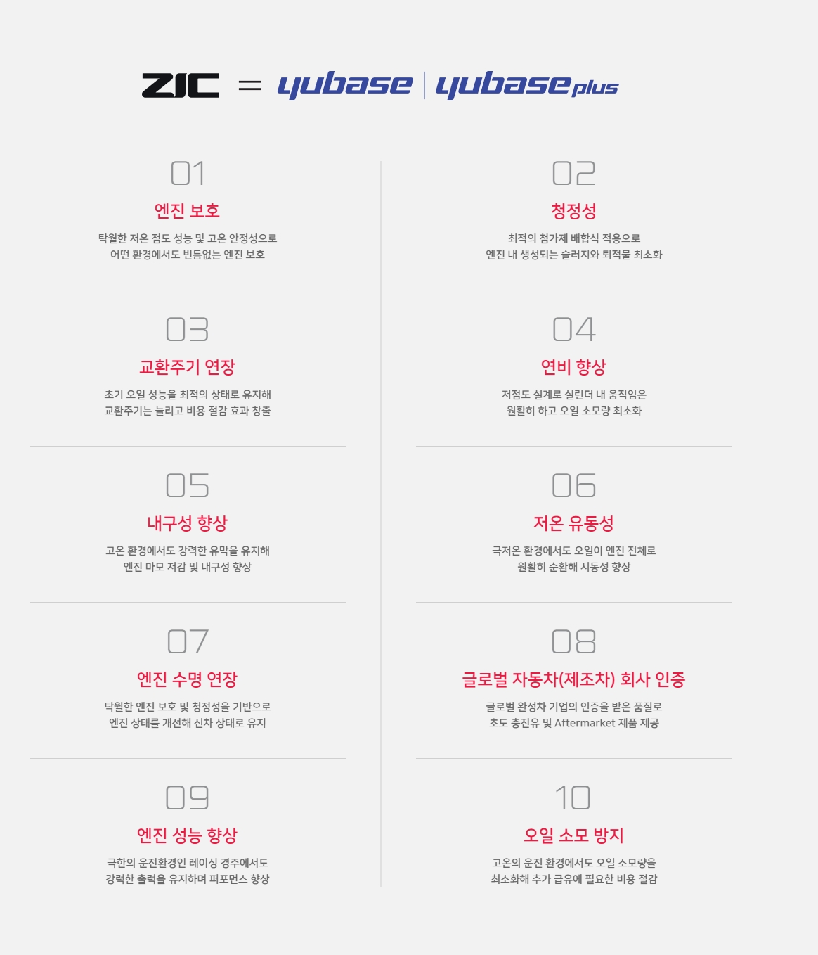 SK엔무브 ZIC 지크 X7 LS 5W30 고급 합성 엔진오일, C2&C3, 1L, 1개 상세 이미지 6