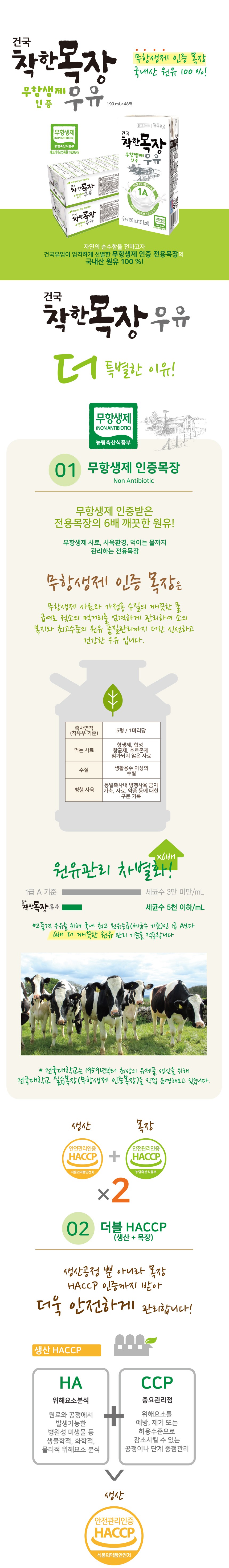 건국유업 착한목장, 무항생제 우유, 190ml, 48개 상세 이미지 1