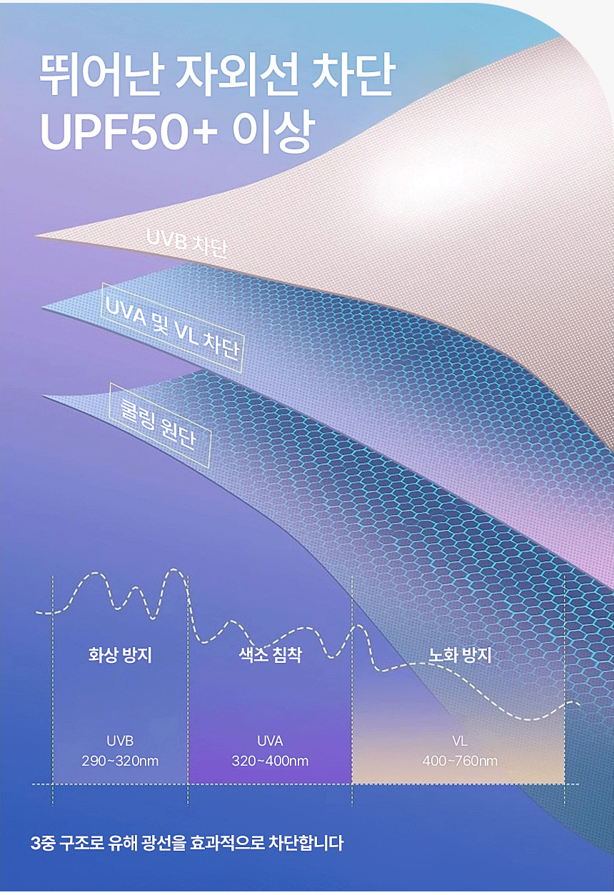 쿨링 자외선차단 마스크 풀커버 얼굴 햇빛가리개, 핑크, 4개, 1세트 상세 이미지 5