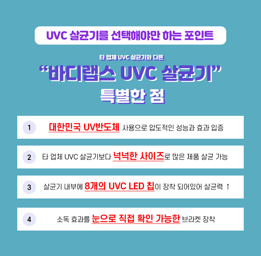 바디랩스 UVC LED 다용도 살균기 칫솔 살균 소독기, SL-BL-00101 상세 이미지 1