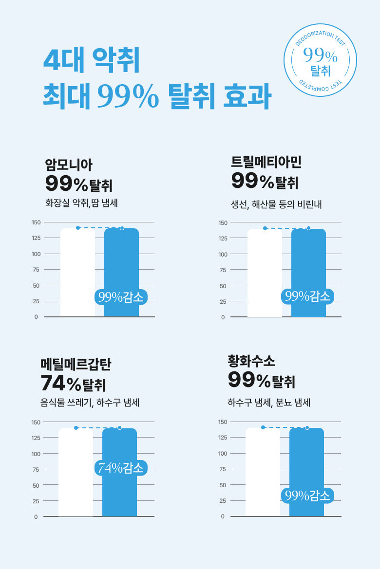 허글리 대용량 섬유탈취제, 코튼캔디, 700ml, 2개 상세 이미지 4