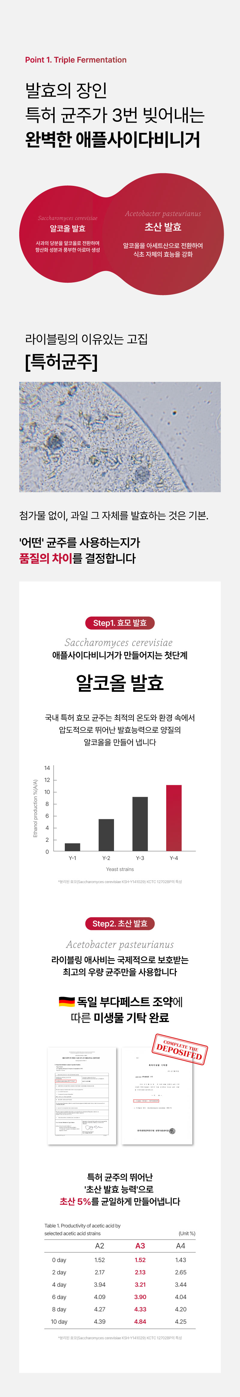 라이블링 애사비 100 원액, 15g, 15포 상세 이미지 5