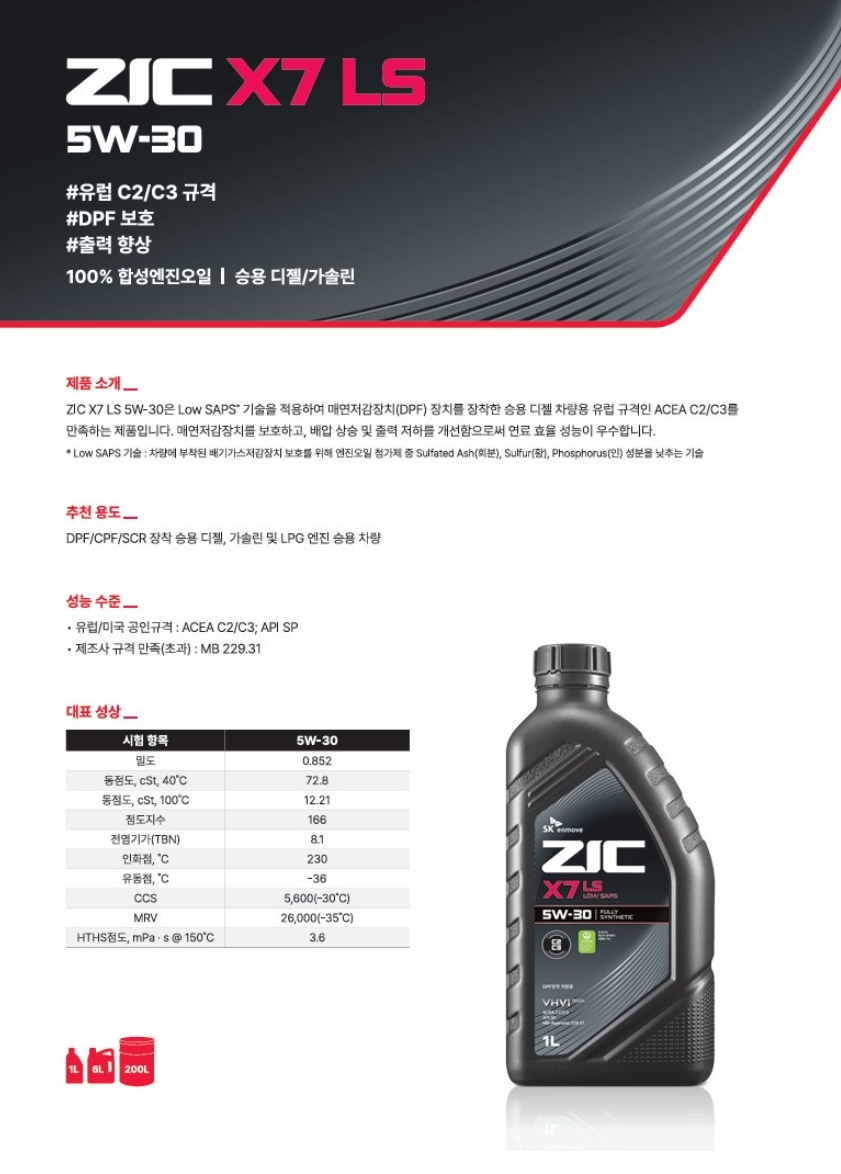 SK엔무브 ZIC 지크 X7 LS 5W30 고급 합성 엔진오일, C2&C3, 1L, 1개 상세 이미지 3