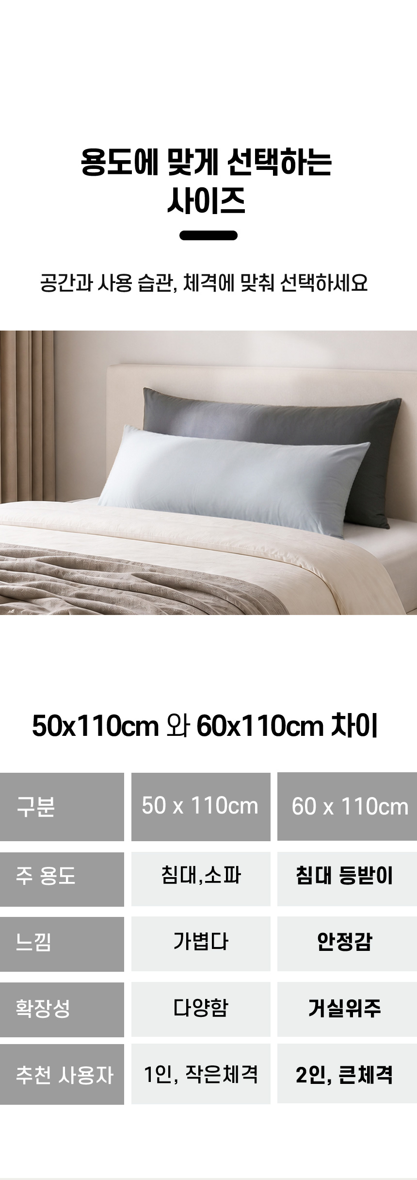 네모라인 지퍼형 등받이 침대 헤드 등 쿠션 솜, 화이트, 60x110cm, 1개 상세 이미지 5