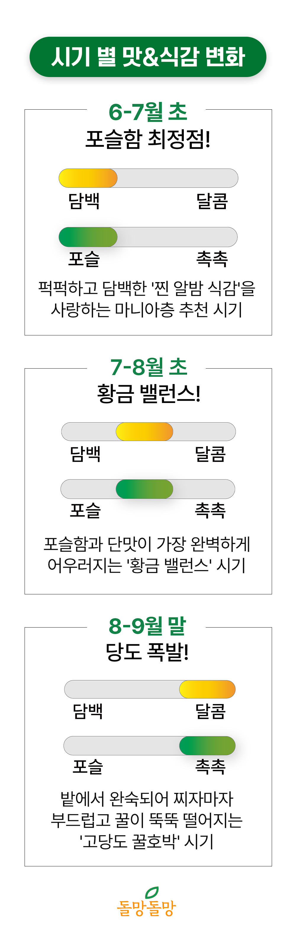 돌망돌망 제주 미니밤호박, 특상품, 5kg, 1개