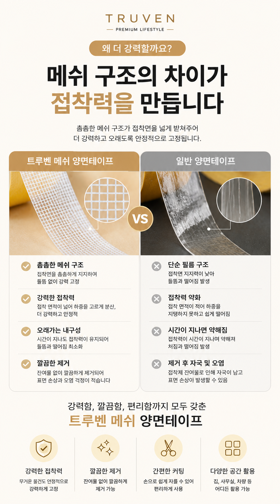 트루벤 메쉬 투명 양면테이프, 폭3cm, 길이5m, 2개 상세 이미지 6