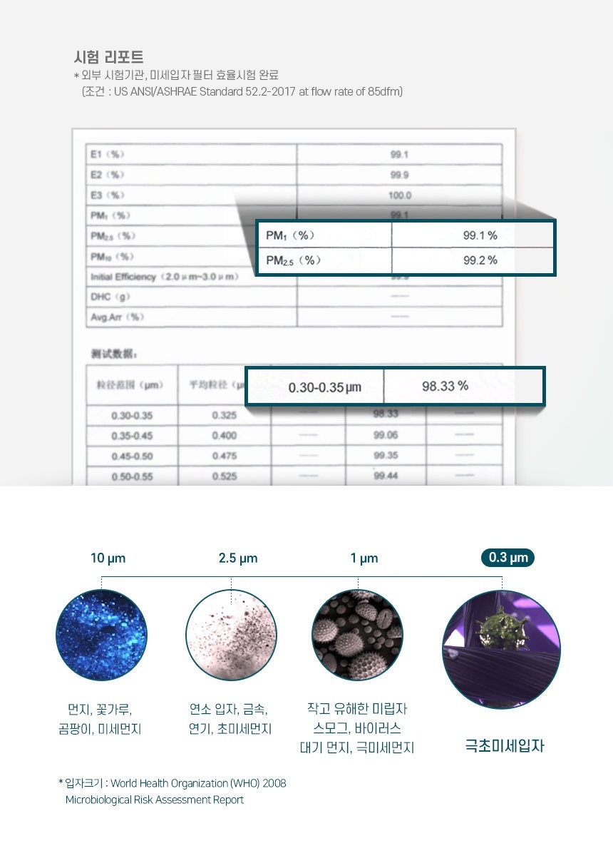 필립스 차량용 초미세먼지 항균 에어컨 필터, PM0.3, 캐빈필터, 0081, 1개 상세 이미지 4