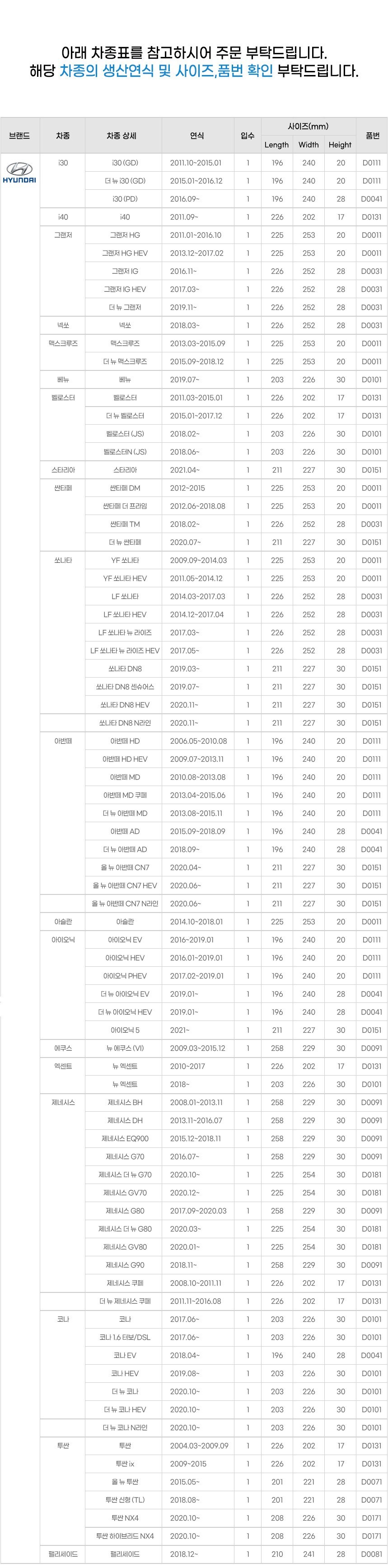 필립스 차량용 초미세먼지 항균 에어컨 필터, PM0.3, 캐빈필터, 0081, 1개 상세 이미지 6