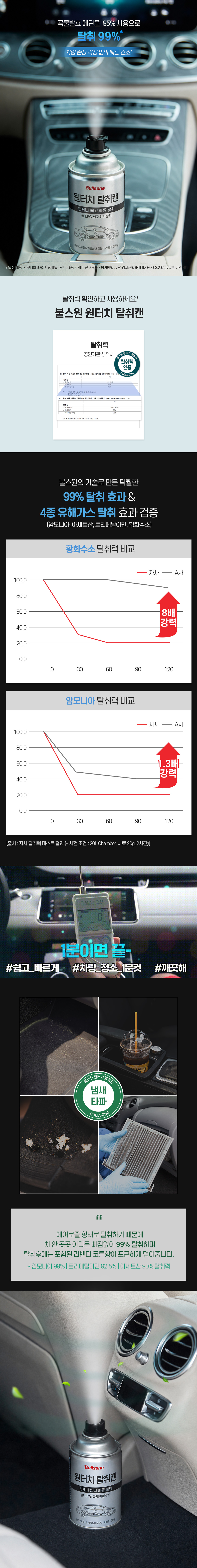 불스원 원터치 탈취캔, 90g, 2개 상세 이미지 2