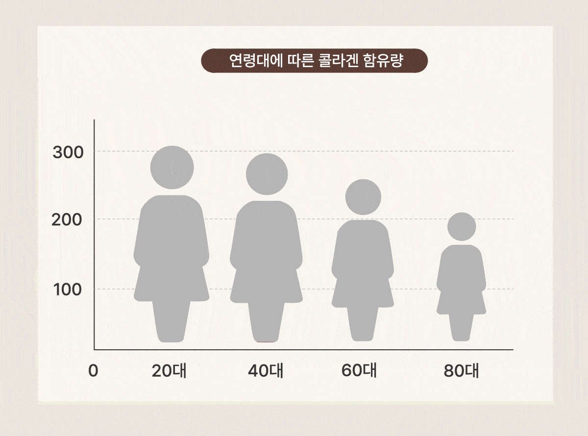 라비엘라 시그니처 콜라겐 아이크림, 20ml, 10개 + 부스터 프라임, 1개