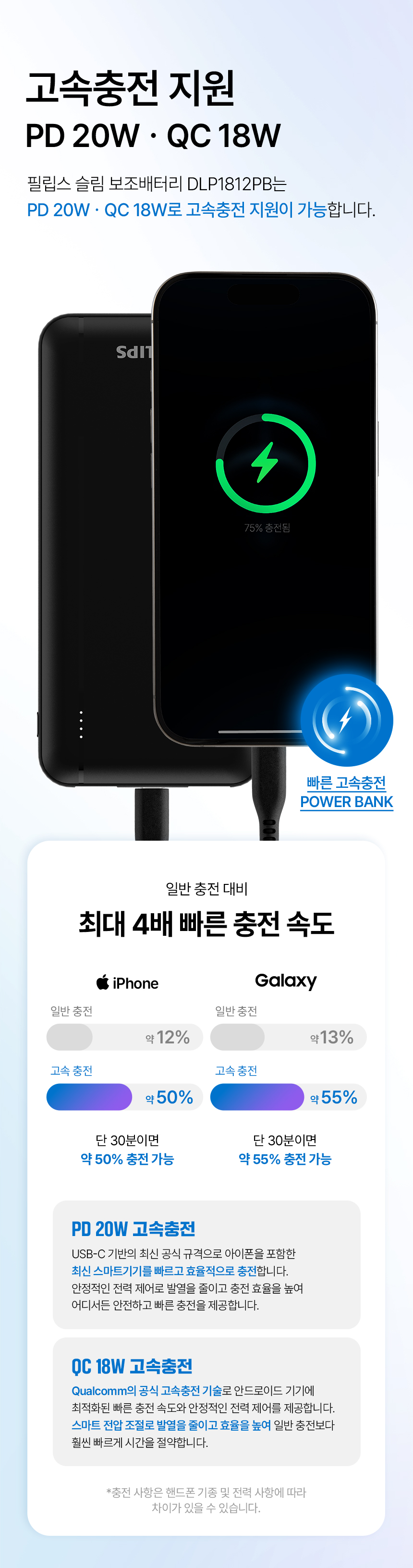 필립스 슬림 보조배터리, DLP1812PB, 10000mAh, PD 20W, 블랙, 1개 상세 이미지 3