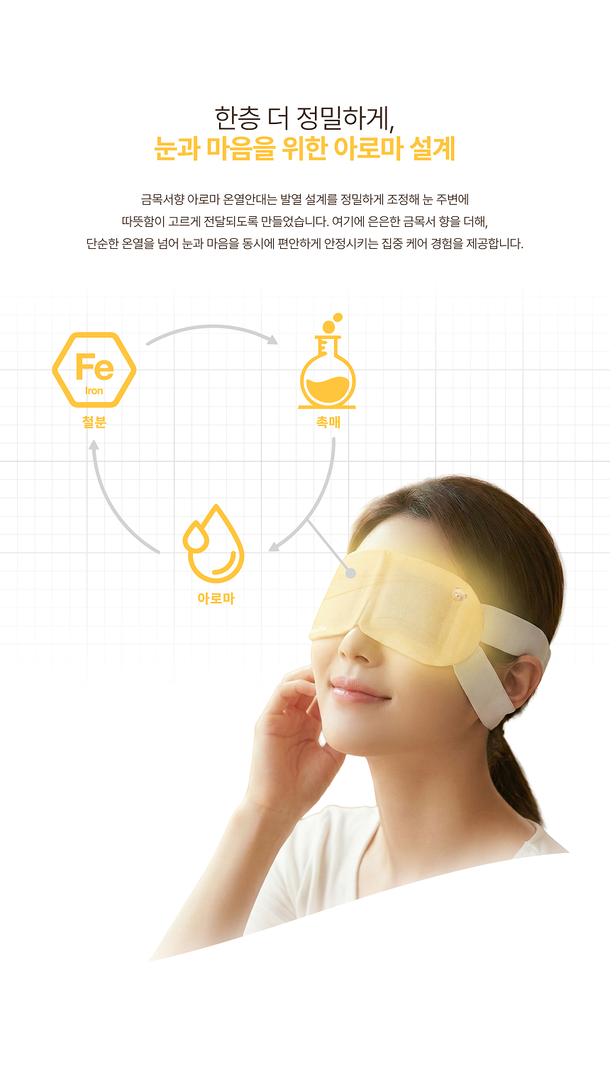 곰도리 케어+ 아로마 온열안대, 금목서향, 20매, 1박스 상세 이미지 5
