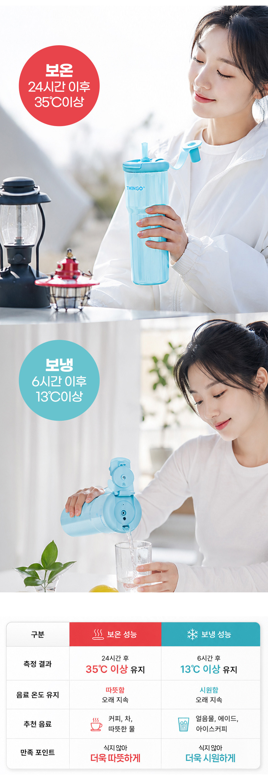 트윙고 투웨이 스트로우 텀블러, 클래시베이지, 700ml, 1개 상세 이미지 5