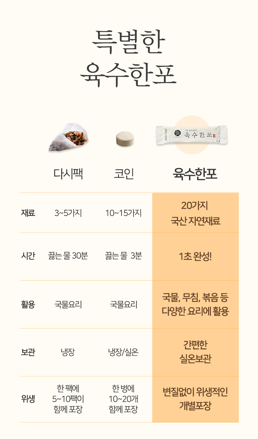 강고집 육수한포, 80g, 2봉 상세 이미지 3