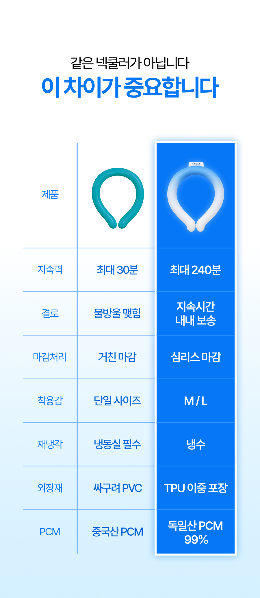 일감생활 프리미엄 아이스 넥쿨러, 블루, L, 1개