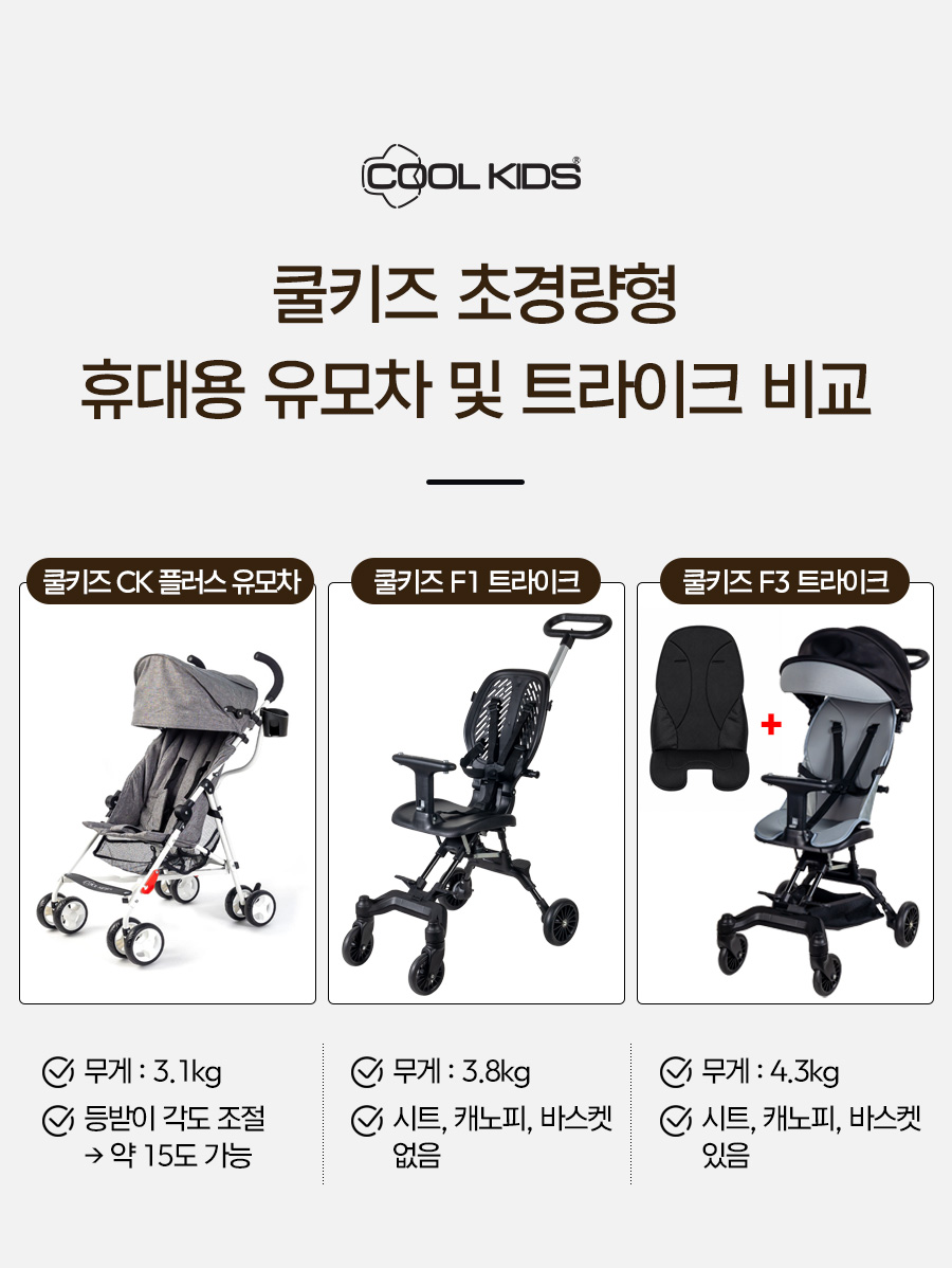 쿨키즈 F1 트라이크 휴대용 유모차, 블랙, 3.7kg, 기내반입, 1개 상세 이미지 1