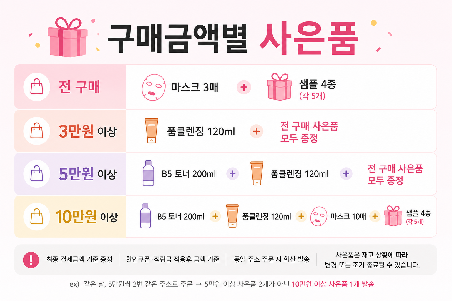 MTC B5 시카 카밍 토너, 200ml, 1개 상세 이미지 1