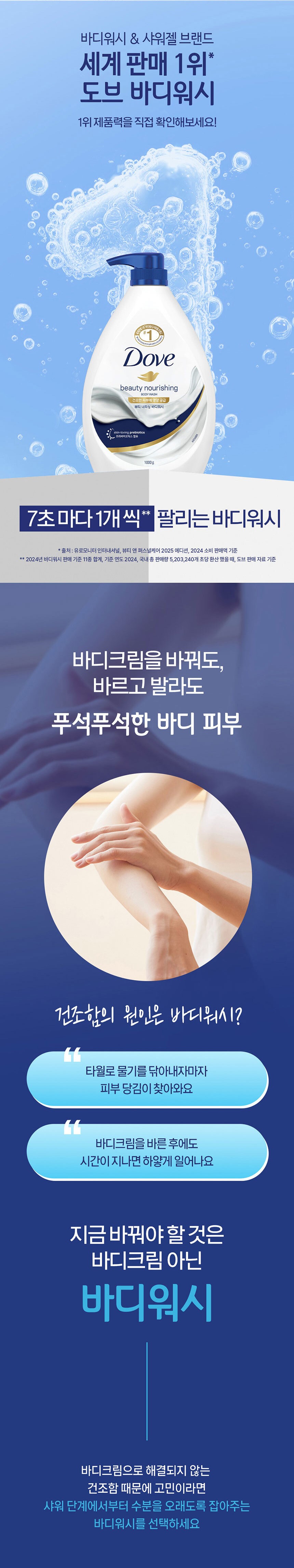 도브 뷰티 너리싱 바디워시, 1L, 2개 상세 이미지 2