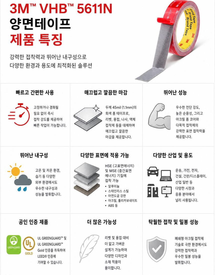 3M VHB 5611N 초강력 아크릴 양면테이프, 20mmx11m, 1개 상세 이미지 6
