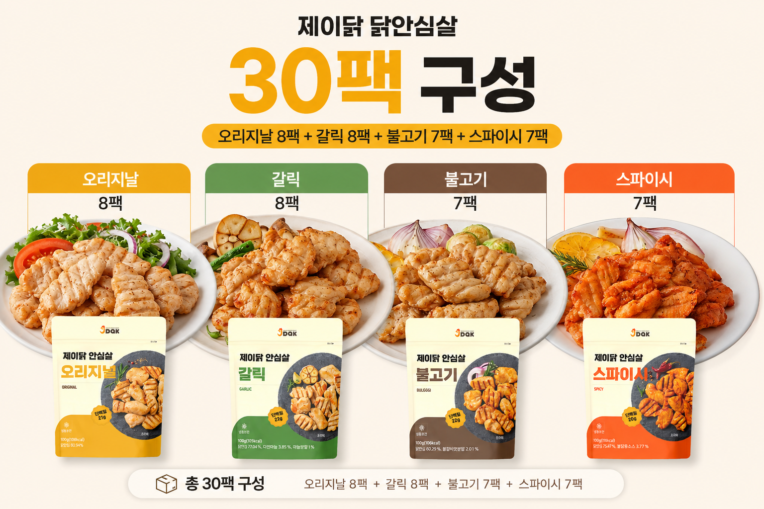 제이닭 안심살 4종, 100g, 30개 상세 이미지 1