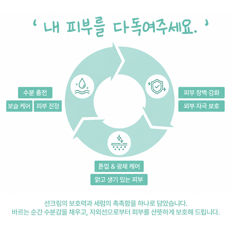 닮 모이스처 자외선 선세럼, 50ml, 2개