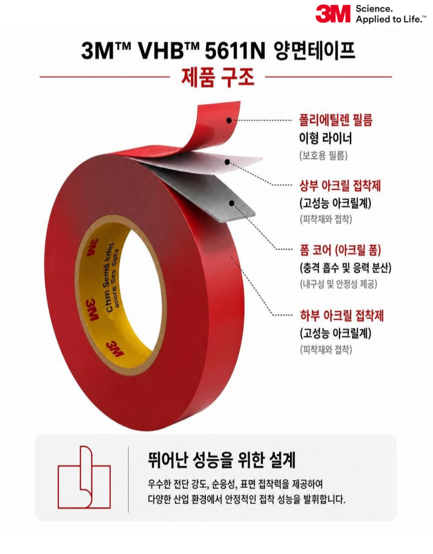 3M VHB 5611N 초강력 아크릴 양면테이프, 20mmx11m, 1개 상세 이미지 3