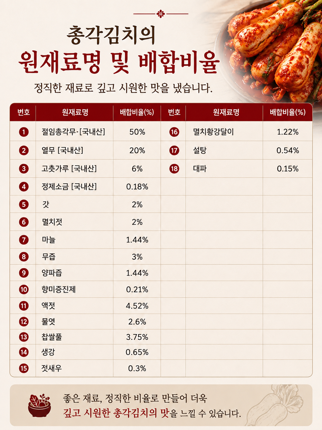 전라도 알타리 총각김치, 2kg, 1박스