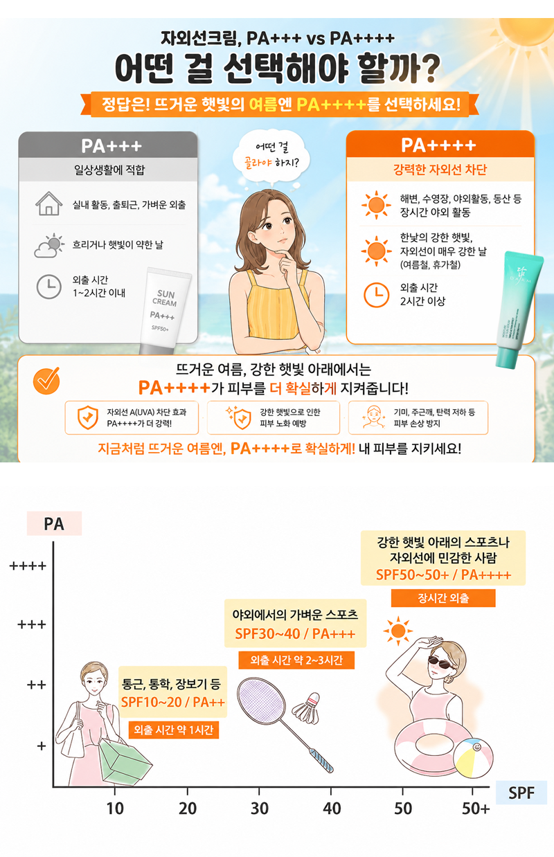 닮 모이스처 자외선 선세럼, 50ml, 2개