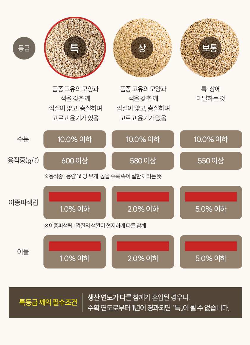 청년들기름, 350ml, 2개 상세정보 20