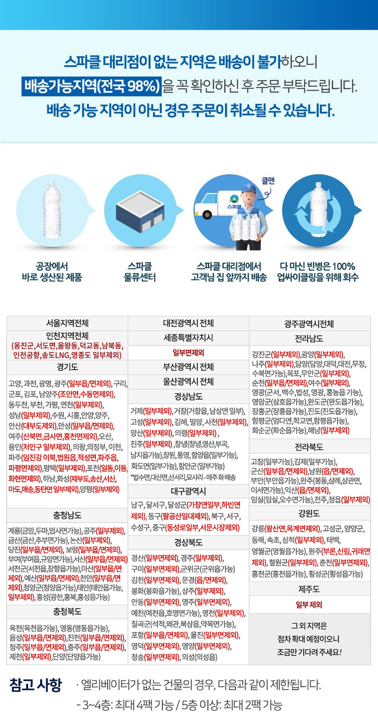 스파클 생수, 무라벨, 500ml, 80개
