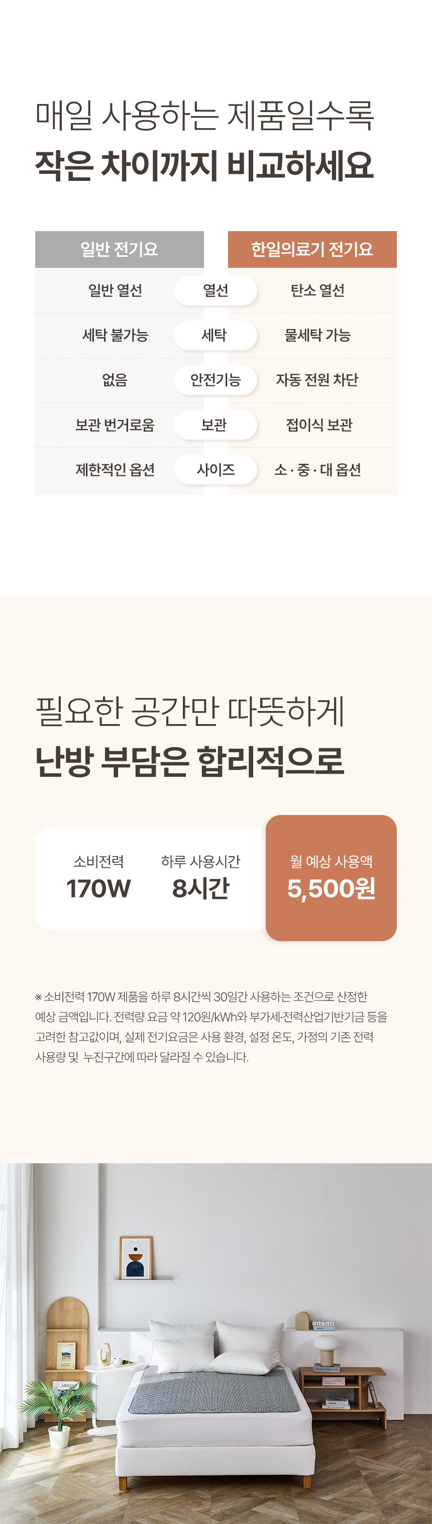 한일의료기 탄소 전기요, 눈꽃사슴, 675x1800, 1개