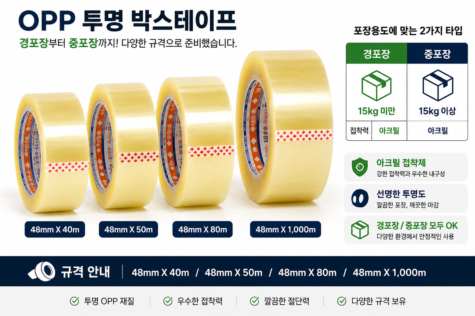 OPP 투명 박스테이프, 일반 경포장, 48mmx40m, 10개 상세 이미지 1
