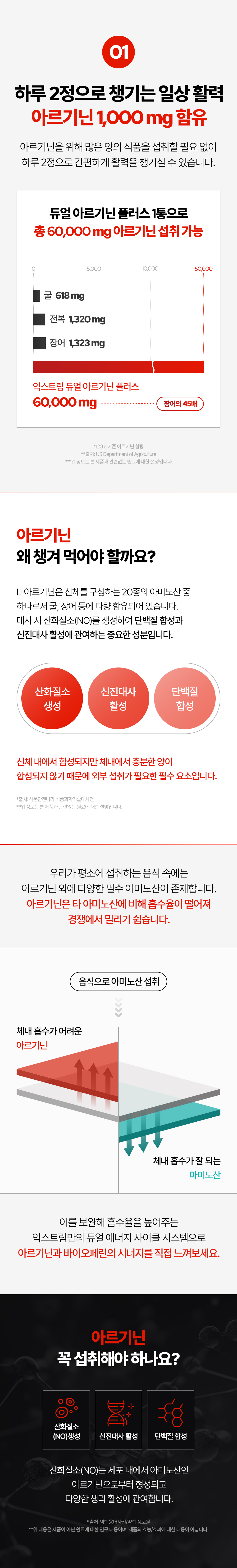 익스트림 듀얼 아르기닌 플러스, 120정, 4개 상세정보 7