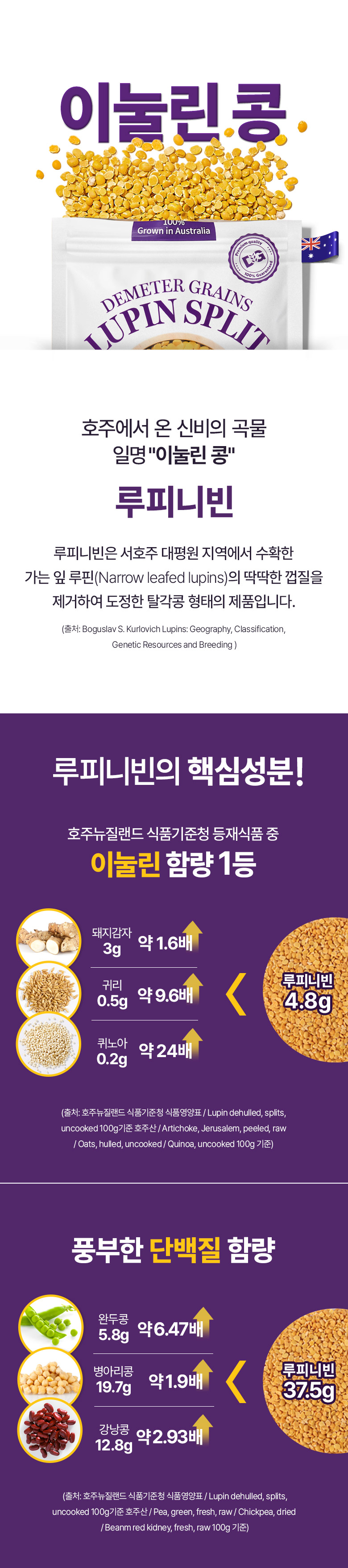 데이즈온 데메테르 그레인 루피니빈, 300g, 5개