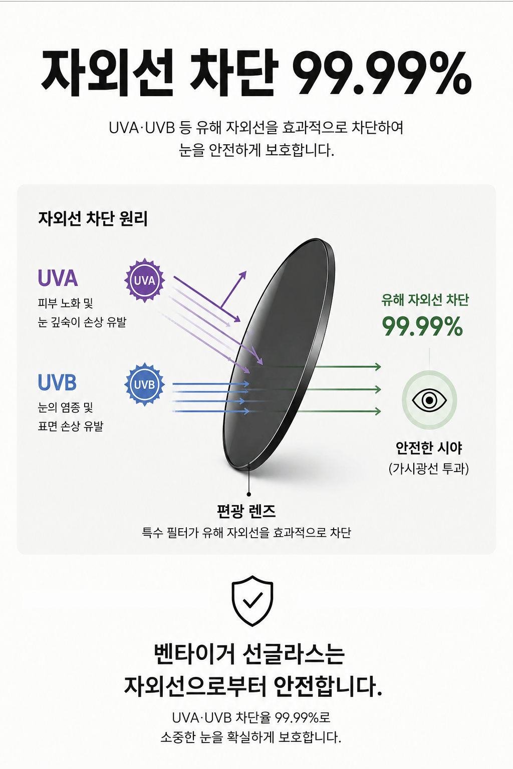 벤타이거 프리스타일 편광 선글라스, 블랙, FREE, 1개 상세 이미지 6